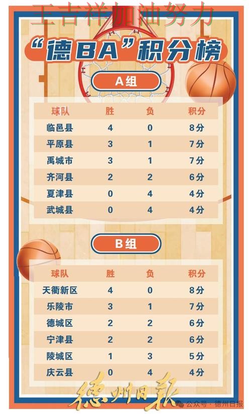 NBA积分榜解读：哈兰德表现抢眼 也让外界重新评估球队实力